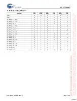 Preview for 8 page of Cypress Semiconductor CY7C1364C Specification Sheet