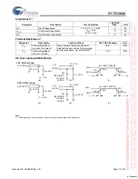 Preview for 10 page of Cypress Semiconductor CY7C1364C Specification Sheet