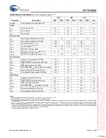 Preview for 11 page of Cypress Semiconductor CY7C1364C Specification Sheet