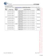 Preview for 16 page of Cypress Semiconductor CY7C1364C Specification Sheet