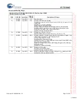 Preview for 18 page of Cypress Semiconductor CY7C1364C Specification Sheet