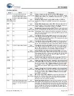 Preview for 5 page of Cypress Semiconductor CY7C1365C Specification Sheet