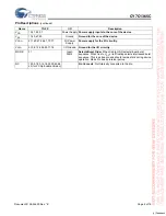 Preview for 6 page of Cypress Semiconductor CY7C1365C Specification Sheet