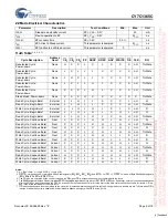 Preview for 8 page of Cypress Semiconductor CY7C1365C Specification Sheet