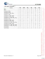 Preview for 9 page of Cypress Semiconductor CY7C1365C Specification Sheet