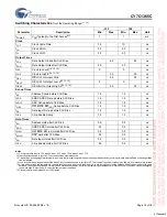 Preview for 12 page of Cypress Semiconductor CY7C1365C Specification Sheet