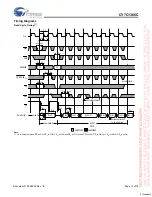 Preview for 13 page of Cypress Semiconductor CY7C1365C Specification Sheet