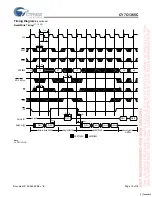 Preview for 15 page of Cypress Semiconductor CY7C1365C Specification Sheet