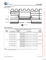 Preview for 16 page of Cypress Semiconductor CY7C1365C Specification Sheet