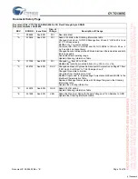 Preview for 18 page of Cypress Semiconductor CY7C1365C Specification Sheet