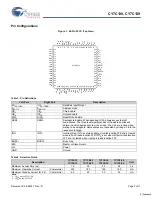 Preview for 2 page of Cypress Semiconductor CY7C138 Specification Sheet