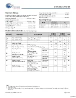 Preview for 3 page of Cypress Semiconductor CY7C138 Specification Sheet