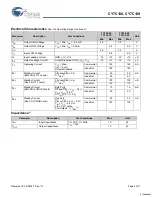 Preview for 4 page of Cypress Semiconductor CY7C138 Specification Sheet