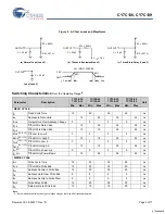 Preview for 5 page of Cypress Semiconductor CY7C138 Specification Sheet