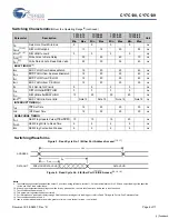 Preview for 6 page of Cypress Semiconductor CY7C138 Specification Sheet