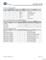 Preview for 14 page of Cypress Semiconductor CY7C138 Specification Sheet