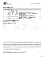 Preview for 17 page of Cypress Semiconductor CY7C138 Specification Sheet