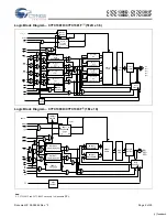 Preview for 2 page of Cypress Semiconductor CY7C1381D Specification Sheet