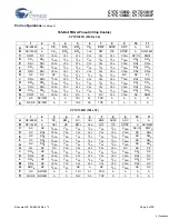 Preview for 5 page of Cypress Semiconductor CY7C1381D Specification Sheet