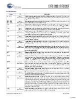 Preview for 6 page of Cypress Semiconductor CY7C1381D Specification Sheet