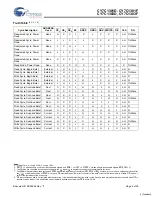 Preview for 9 page of Cypress Semiconductor CY7C1381D Specification Sheet