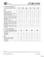 Preview for 10 page of Cypress Semiconductor CY7C1381D Specification Sheet