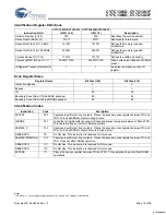 Preview for 15 page of Cypress Semiconductor CY7C1381D Specification Sheet