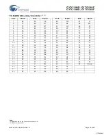 Preview for 16 page of Cypress Semiconductor CY7C1381D Specification Sheet