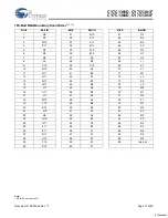 Preview for 17 page of Cypress Semiconductor CY7C1381D Specification Sheet