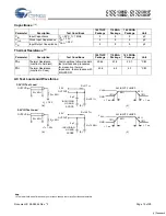 Preview for 19 page of Cypress Semiconductor CY7C1381D Specification Sheet