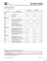 Preview for 20 page of Cypress Semiconductor CY7C1381D Specification Sheet