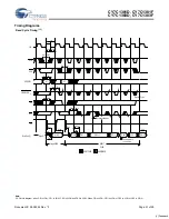 Preview for 21 page of Cypress Semiconductor CY7C1381D Specification Sheet