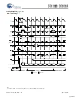 Preview for 22 page of Cypress Semiconductor CY7C1381D Specification Sheet