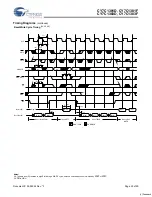 Preview for 23 page of Cypress Semiconductor CY7C1381D Specification Sheet