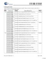 Preview for 25 page of Cypress Semiconductor CY7C1381D Specification Sheet