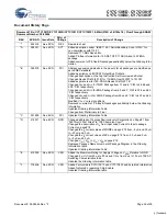 Preview for 29 page of Cypress Semiconductor CY7C1381D Specification Sheet