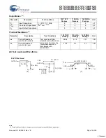 Preview for 18 page of Cypress Semiconductor CY7C1381DV25 Specification Sheet