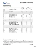 Preview for 19 page of Cypress Semiconductor CY7C1381DV25 Specification Sheet