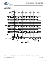 Preview for 20 page of Cypress Semiconductor CY7C1381DV25 Specification Sheet