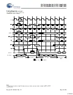 Preview for 22 page of Cypress Semiconductor CY7C1381DV25 Specification Sheet