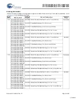 Preview for 24 page of Cypress Semiconductor CY7C1381DV25 Specification Sheet