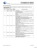 Preview for 28 page of Cypress Semiconductor CY7C1381DV25 Specification Sheet