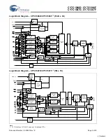 Preview for 2 page of Cypress Semiconductor CY7C1386D Specification Sheet