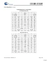 Preview for 4 page of Cypress Semiconductor CY7C1386D Specification Sheet