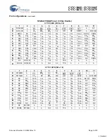 Preview for 5 page of Cypress Semiconductor CY7C1386D Specification Sheet