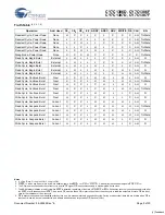 Preview for 9 page of Cypress Semiconductor CY7C1386D Specification Sheet