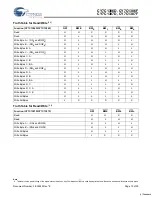 Preview for 10 page of Cypress Semiconductor CY7C1386D Specification Sheet