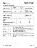 Preview for 15 page of Cypress Semiconductor CY7C1386D Specification Sheet