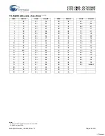 Preview for 16 page of Cypress Semiconductor CY7C1386D Specification Sheet