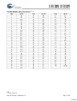 Preview for 17 page of Cypress Semiconductor CY7C1386D Specification Sheet